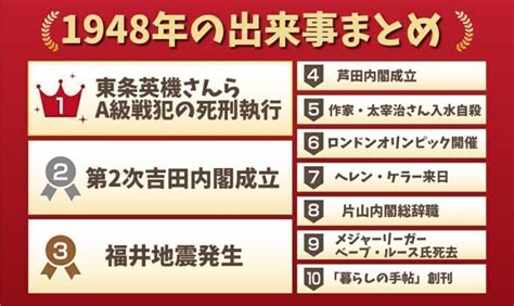 1948年|1948年の出来事一覧｜日本&世界の戦争・歴史的に有 